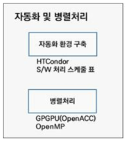 자동화 및 병렬처리 구성