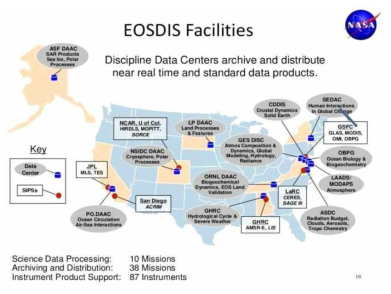 EOSDIS 데이터센터의 현황