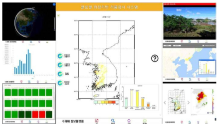 상황실 표출 화면(수재해 정보플랫폼 – 가뭄)