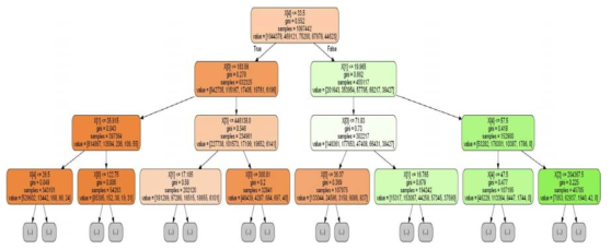 Decision Tree in Random Forest (Debris Factor Unapplied)