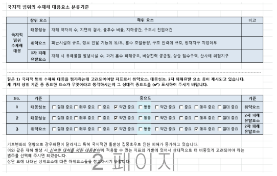 본 연구에서 작성된 설문 조사 양식 예시