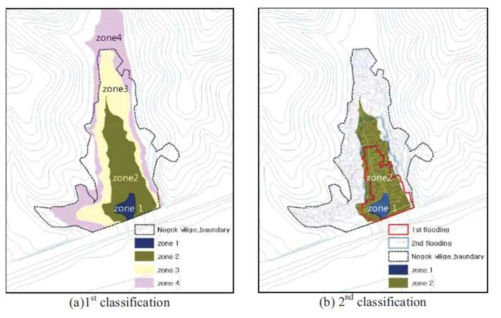 대상지 저지대 구역분류(Classification of relative lowlands)