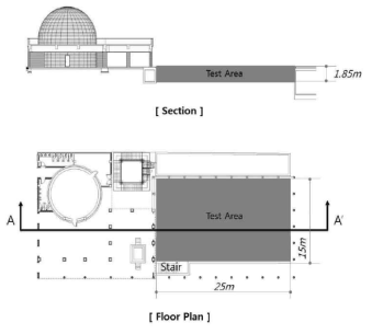 >실험장소평면도및단면도(Test area floor plan& section)