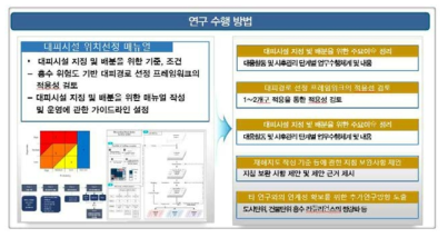 대피시설 위치선정 매뉴얼 작성