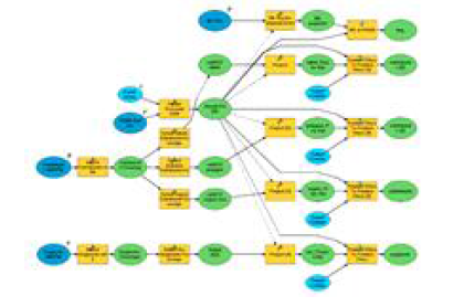 GIS Model builder 예시