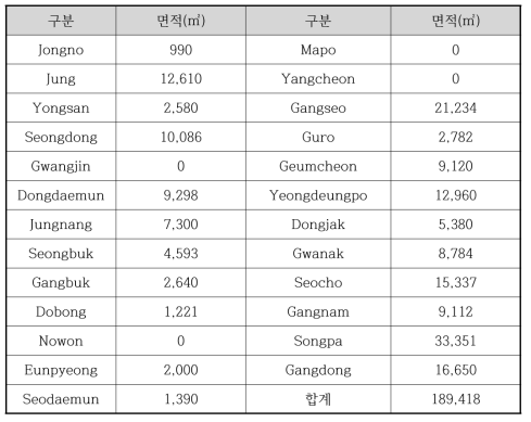 서울시 자치구별 임시적환장의 분포 및 면적 현황