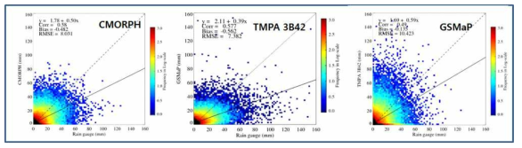 Scatter Plot(남한지역 3hr)