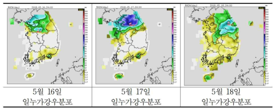 기상청 자료