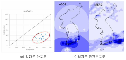 일강우 산포도/공간분포도(2019.6.26.)