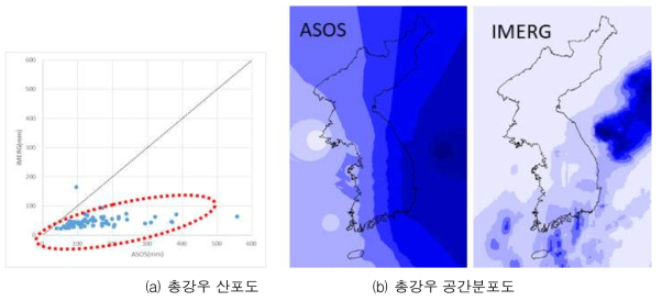 강우 산포도/공간분포도(2019.9.28.~10.3)