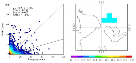 1시간 누적강수 밀도산점도 [그림 2.1.67] 지상관측vs.위성강수 상관계수