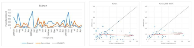 Naran vs. COMRPH