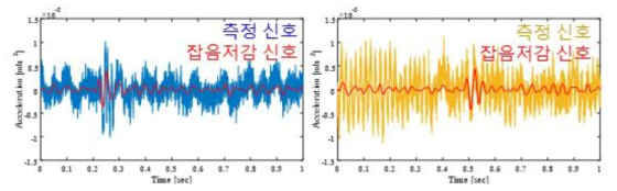 신호처리 전/후