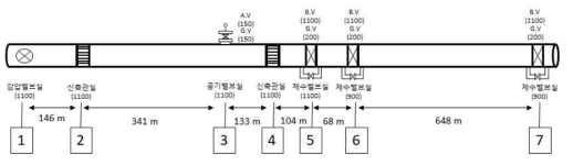 현장실험 대상지(전주) 구성도