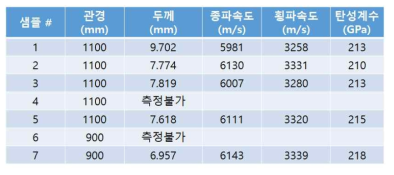 배관 샘플 물성치