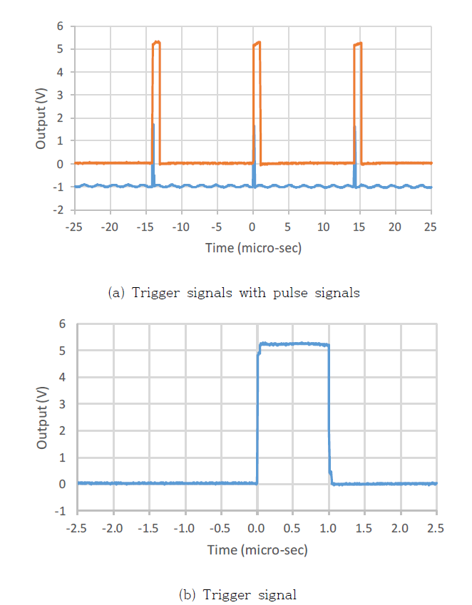 트리거 신호 특성