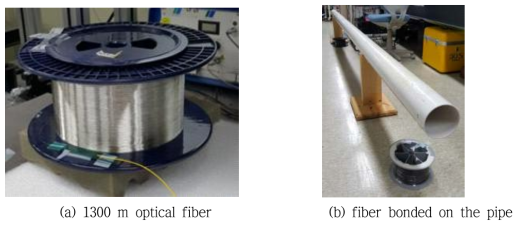 성능 시험을 위한 배관에 부착된 감지 광섬유