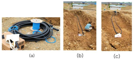 (a) 매설을 위하여 준비한 광섬유 (b) 1 m, (c) 50 cm 매설 깊이에 설치한 모습