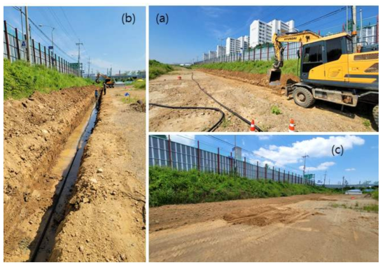 (a) 감지 광섬유 100 m를 주름관에 넣은 모습 (b) 100 m 길이의 토양을 1 m 깊이로 파놓은 모습 (c) 감지 광섬유를 매설한 모습