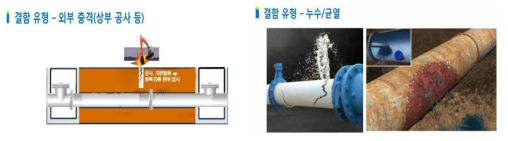 상수도 관망 결함 유형