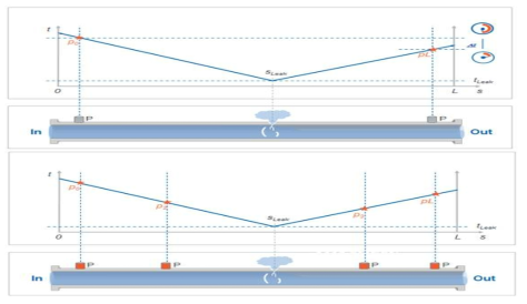 Wave Propagation Method(위), Extended Wave Propagation Method(아래)