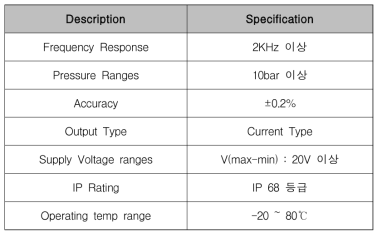 압력센서 선정 사양 범위