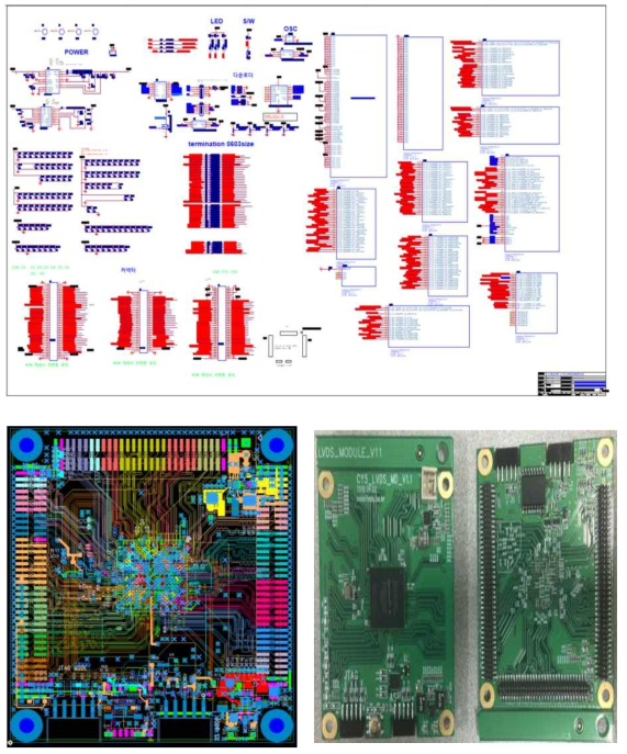 Main Board 회로도, PCB Artwork, 제작 사진(FPGA(Cyclone V) Module)