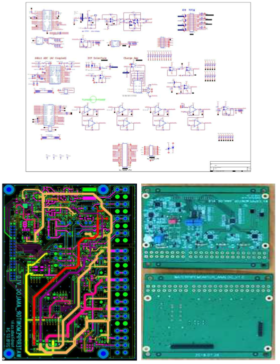 Analog Board 회로도, PCB Artwork, 제작 사진