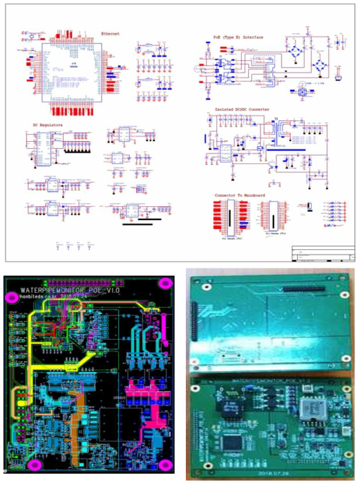 Analog Board 회로도, PCB Artwork, 제작 사진