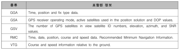 NMEA 출력코드