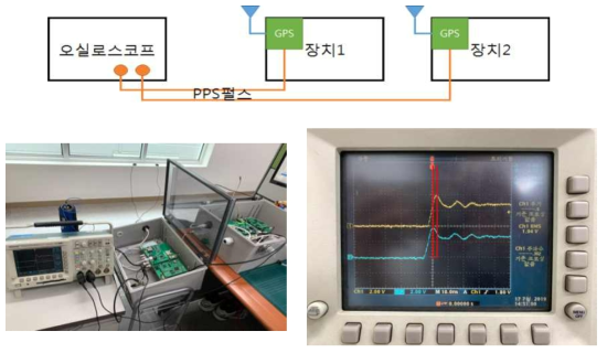 GPS모듈 간 PPS펄스 수신확인