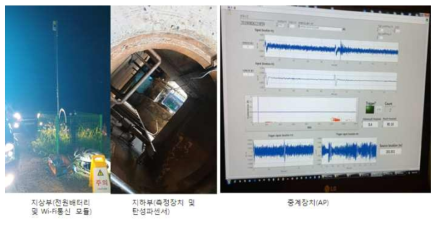 Wi-Fi통신 현장 적용성 실험(3차)