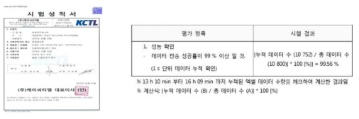 센서네트워크 신뢰성 시험성적서