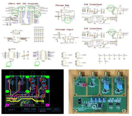 Analog 보드 회로도, PCB Artwork, 제작 사진