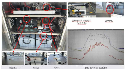 지상부외함 온도테스트