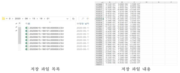 측정 데이터 저장 형식