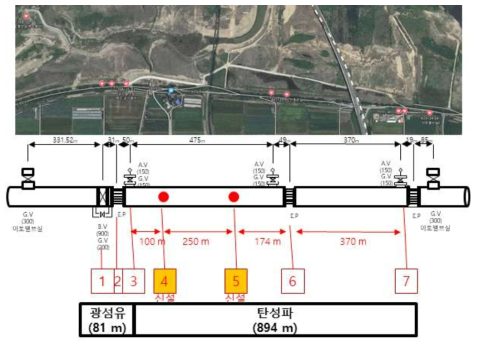 전주구간 테스트베드 후보지