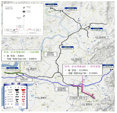 현장 실증 테스트베드 구축(전주, 군산계통)