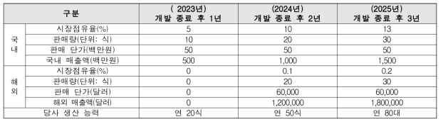 사업화 전략