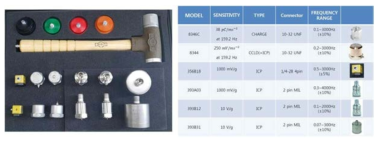 다양한 신호 측정용 센서 및 가진기 사양