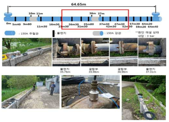 실험배관 사진 및 측정과 가진지점 개략도