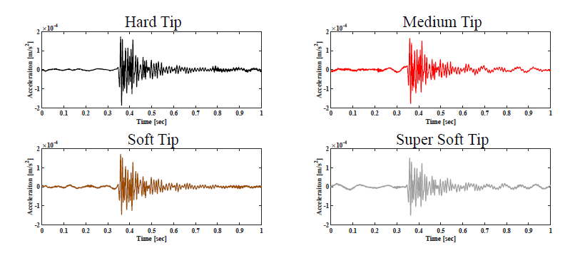 각 Tip을 이용한 충격 신호