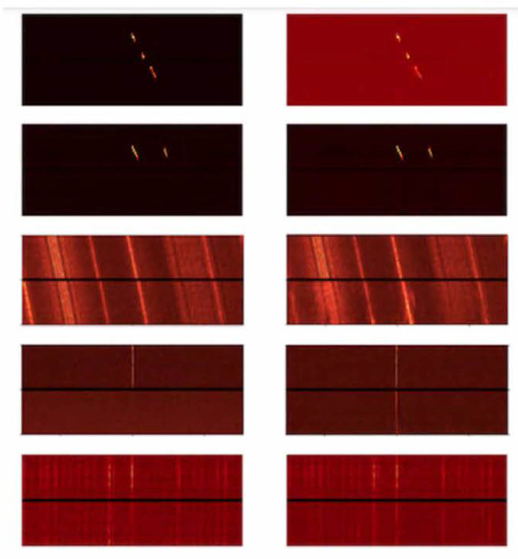 실제 관측(왼쪽)과 비교한 네트워크의 재구성 및 예측(오른 쪽) 예시. 가로축은 주파수, 세로축은 시간, 색은 전파의 강도를 나타 낸다. 각 그림은 10분의 관찰 시간을 보여주며 시간은 아래쪽으로 증 가한다. 각 그림의 중간에 있는 패딩 선은 망원경 이동 시간으로 기 록된 데이터가 없다. (Zhang et al. astro-ph/1901.04636의 Figure 2)