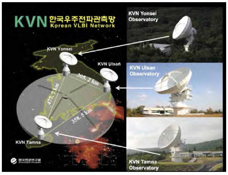 한국우주전파관측망(KVN). 서울, 울산, 제주에 직경 21m 전파망원경 3기로 구성