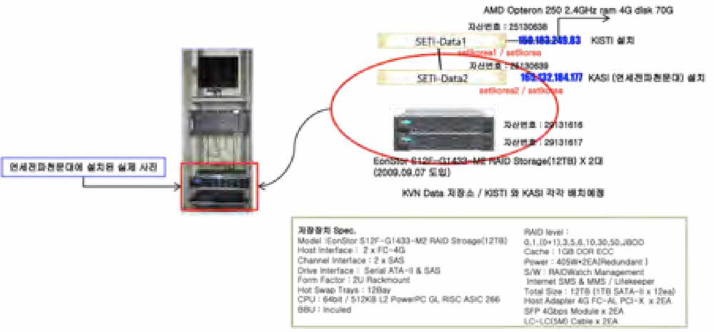KVN 데이터 재활용을 위해 KVN 연세전파천문대에 설치된 데이터 서버 (SETI KOREA)