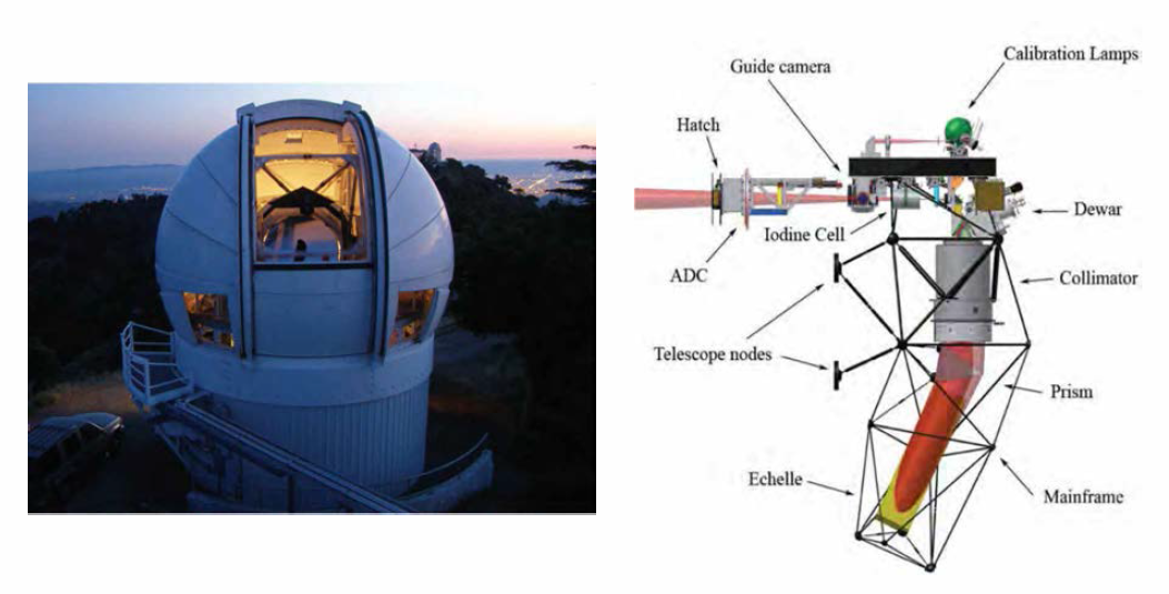 (왼쪽) 릭 천문대(Lick observatory)에 설치된 APF의 모습. (오른쪽) APF의 핵심 기기인 레비 분 광기 (Levy Spectrometer). (줄처 : Vogt et al. 2014)