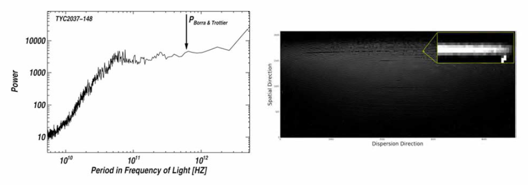 APF 를 이용하여 수행된 기술문명징후 탐색 연구의 예. (왼쪽) APF 를 이용하여 측정한 항성 스펙트럼의 진동주기. (Isaacson et al. 2019) (오른쪽) APF를 이용하여 측정한 보야잔의 별(Boyajian’s star)의 스펙트럼. (Lipman et al. 2019)