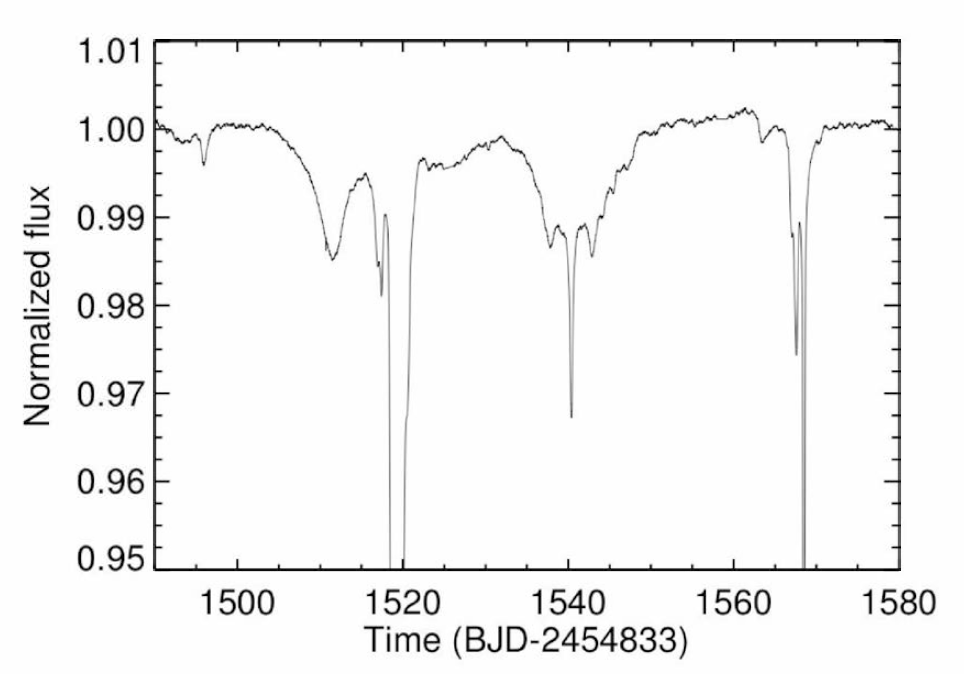 Kepker가 관측한 보야지안 별의 광도 곡선. 일련의 다양한 크기, 모양, 궤도 속도의 엄폐물들에 의해 엄폐되는 것 같은 광도 곡선을 보여준다
