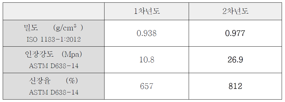 물성테스트 결과