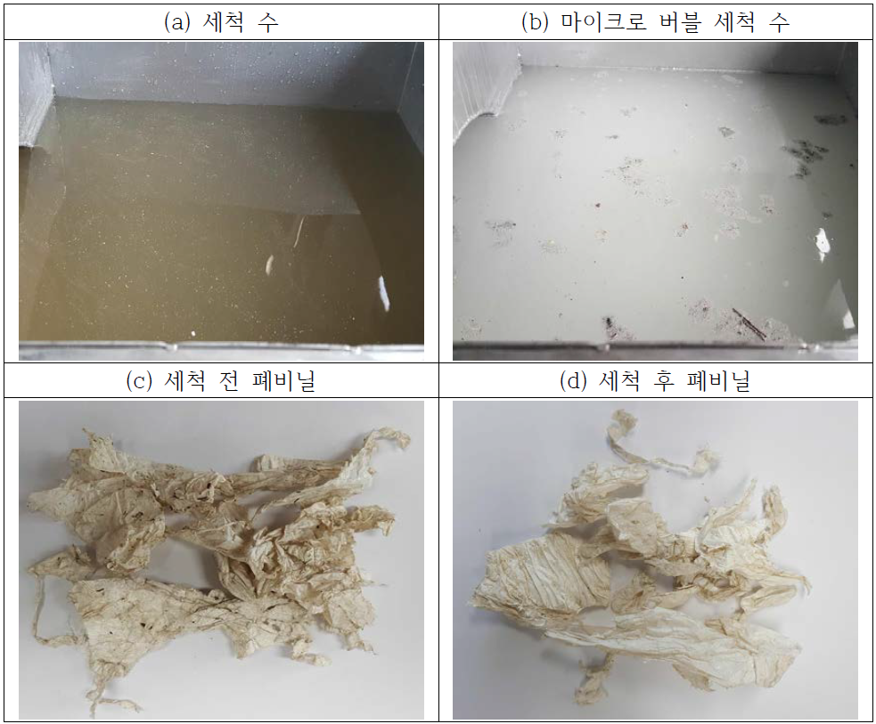 마이크로 버블 세척수 및 세척 전 ∙ 후 폐비닐 사진 비교